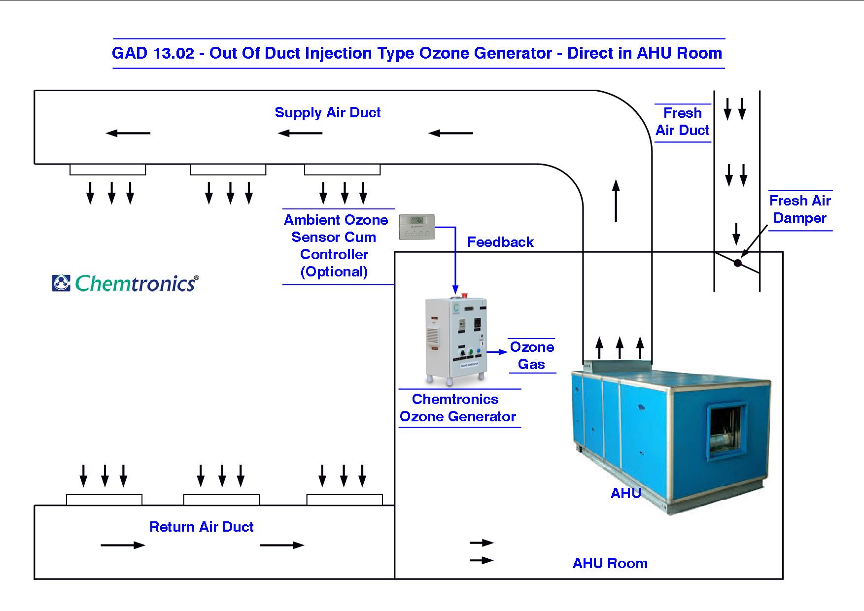 Raw Water / Beverage / Package Drinking Water Ozonation ... process flow diagram hvac 