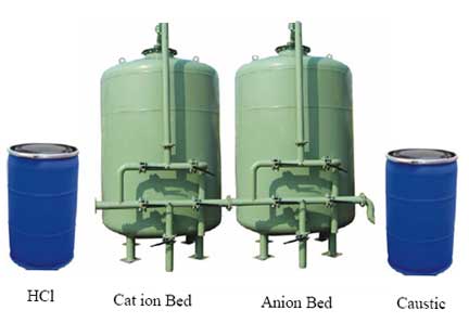 Demineral Water Plant System MS Series