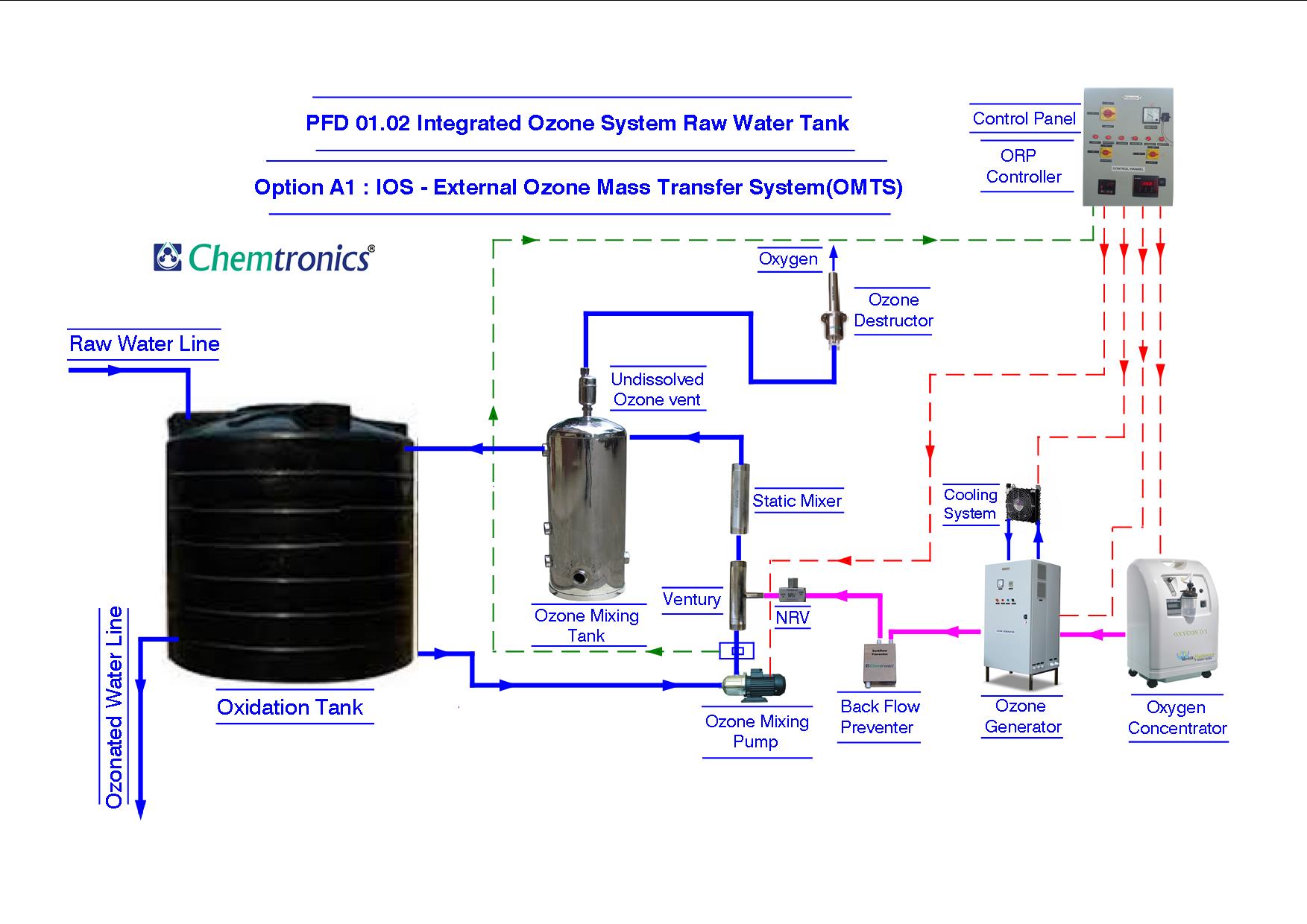 Pid pfd схемы