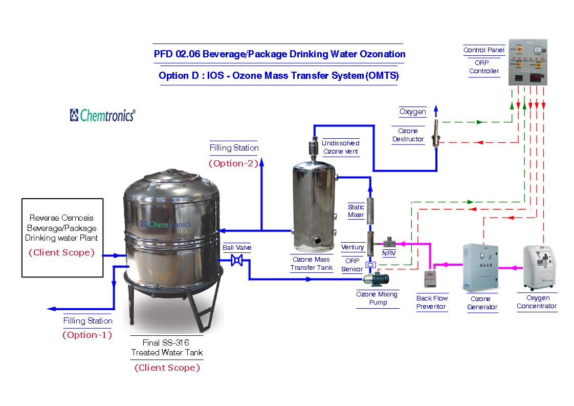 Pid pfd схемы