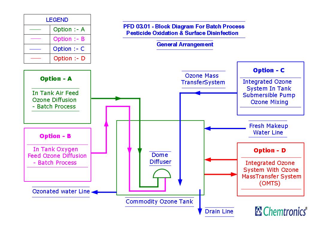 Pid pfd схемы