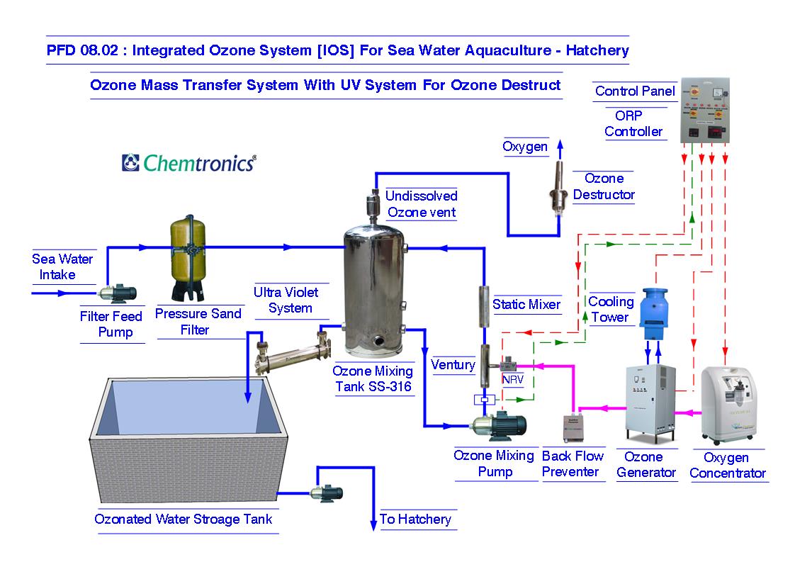 Pid pfd схемы