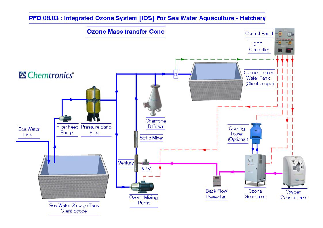 Pid pfd схемы