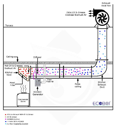 ECOBOI generator without ESP